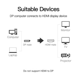 DP í HDMI snúra