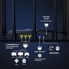 Load image into Gallery viewer, AC23 router