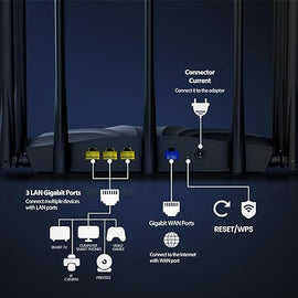 AC23 router