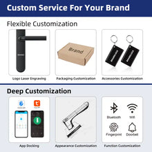 Load image into Gallery viewer, S2-TB BT WIFI TTLock lás