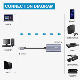 HDMI í USB-C breytir