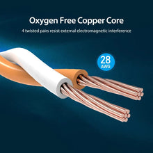 Load image into Gallery viewer, Flöt net snúra, Cat.8