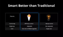 Load image into Gallery viewer, B05-BL A60 smart RGB ljósapera