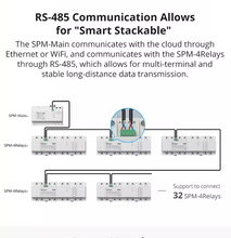 Load image into Gallery viewer, SPM MAIN Relay Smart Stackable Power Meter