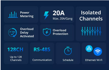 Load image into Gallery viewer, SPM Smart Stackable Power Meter 20A