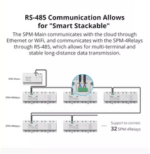 Load image into Gallery viewer, SPM Smart Stackable Power Meter 20A