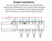 Load image into Gallery viewer, SPM Smart Stackable Power Meter 20A