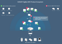 Load image into Gallery viewer, Zigbee hita- og rakaskynjari
