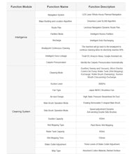 Load image into Gallery viewer, Róbot ryksuga - ZK901