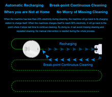 Load image into Gallery viewer, Róbot ryksuga - ZK901