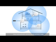 Load and play video in Gallery viewer, MW6 mesh router