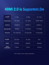 Load image into Gallery viewer, HDMI 2.0 snúra
