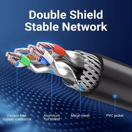 Net snúra, Cat.8 SSTP