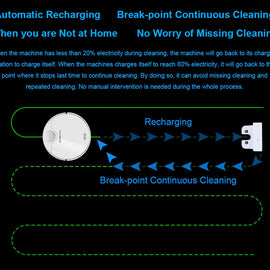Róbot ryksuga - ZK901